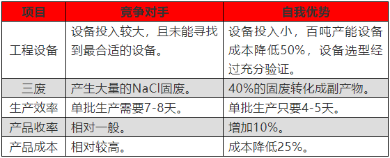 研一DTD項目成功量產