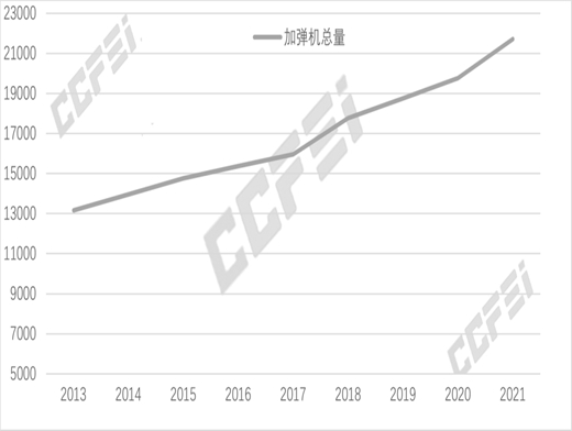 滌綸長絲：DTY市場現(xiàn)狀梳理