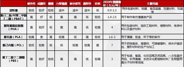 蘇美達達天下 | 表格