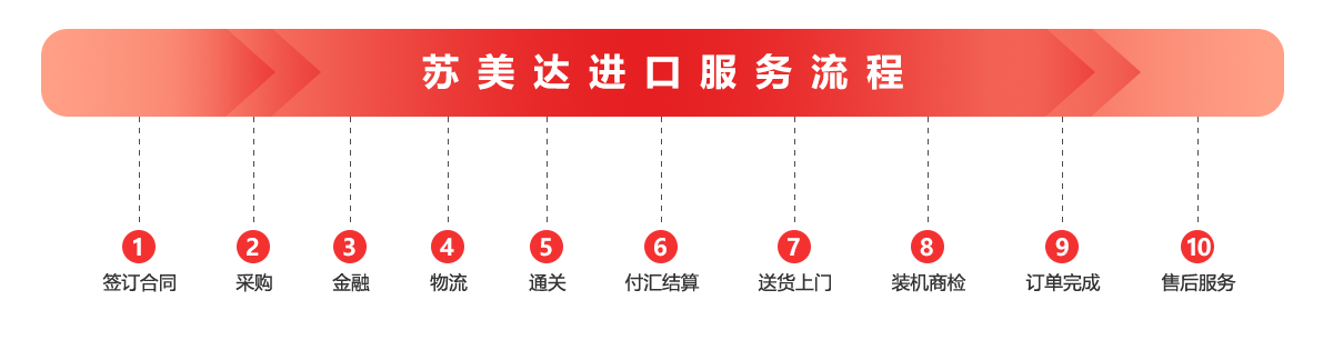 流程圖.png